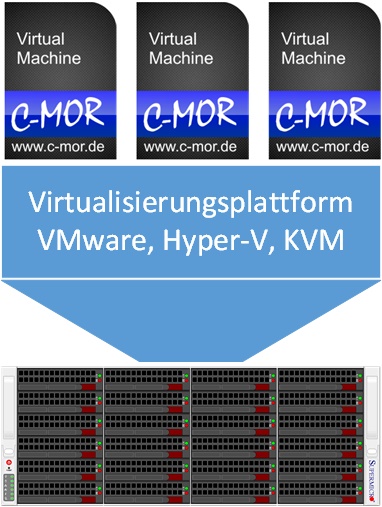 C-MOR Virtuelle Maschine Installation auf Hochleistungsservern für VMware, Hyper-V oder KVM.